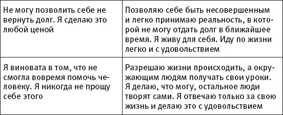 Полный набор новых убеждений для всех идеализаций вы можете найти в - фото 7