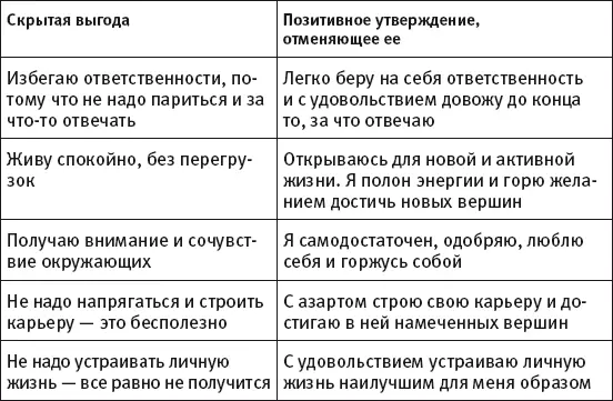 Позитивные утверждения буквально ликвидируют выгоды поскольку настраивают на - фото 8