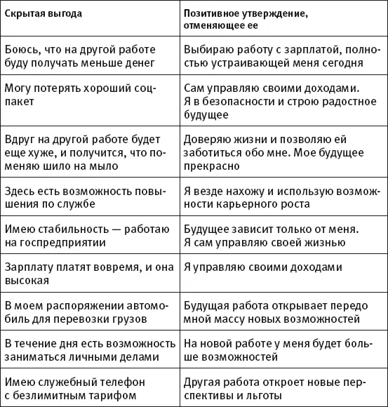 Примерно так могут выглядеть ПУ которые направлены на избавление от СВ Суть - фото 10