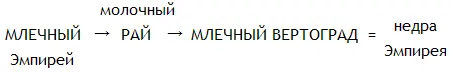 Словосочетание млечный вертоград не просто и не только поэзия это - фото 6