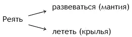 3 4 Реющая полночь синекдоха ночь полночь приводит к разрушению - фото 3