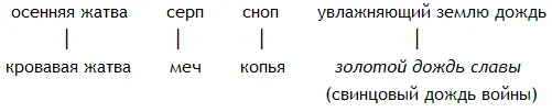 Ср Когда гремяще поле ратно Где жатва для меча растет Тебе явилось - фото 7