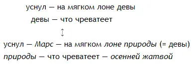 Отчасти сохраняя эмблематическую структуру образа Бобров отказывается от - фото 8