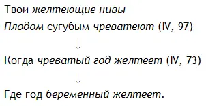 Здесь на словосочетание из двух слов беременный год приходится два слома - фото 9