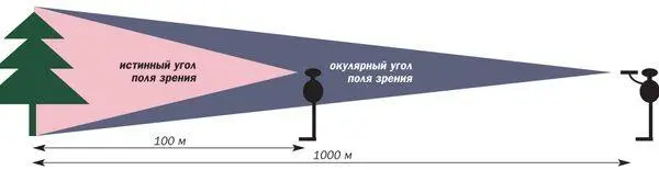 Диапазон фокусировки Focus Range Также иногда называется ближним фокусом - фото 2