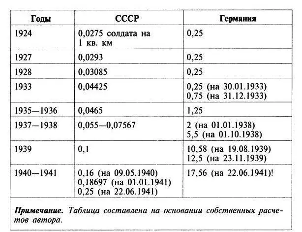 Здесь и не сведущему в военном деле человеку понятно какай смысл перерывать и - фото 15