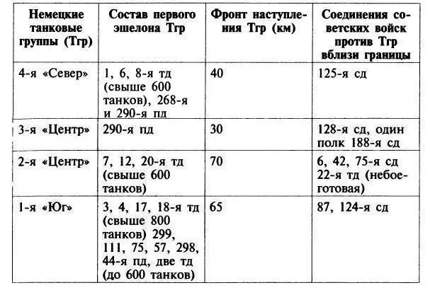 Единственное что хотелось бы добавить к этой таблице так это следующее в - фото 31