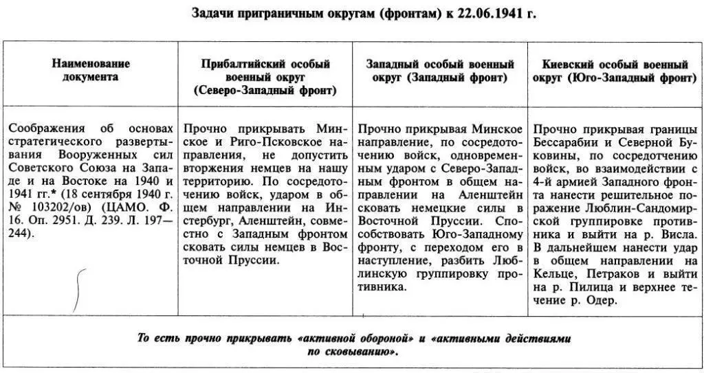 Самим названием таблицы генерал Гареев фактически признает что такие задачи - фото 43
