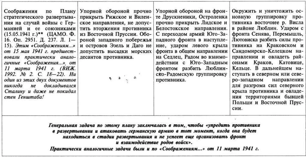 Самим названием таблицы генерал Гареев фактически признает что такие задачи - фото 44