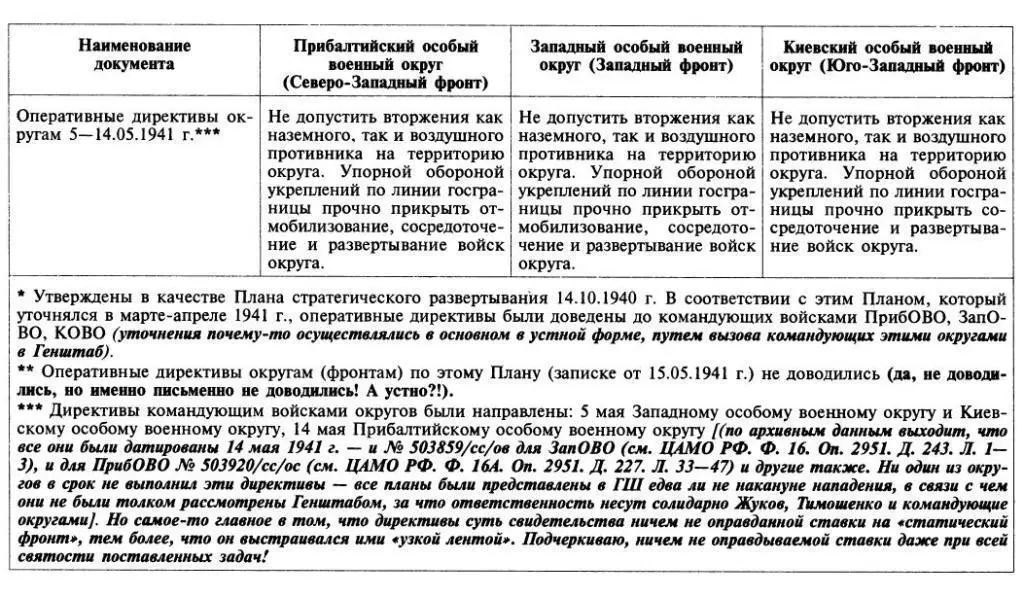 Самим названием таблицы генерал Гареев фактически признает что такие задачи - фото 45