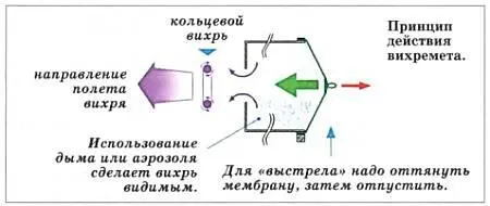Стрельба дымовыми кольцами выглядит довольно экзотично Передняя стенка куба - фото 17