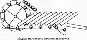 Итак за почти тысячелетнюю историю поиска вечного двигателя и предложений - фото 42