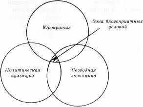 Условия существования демократии Вовторых условием существования демократии - фото 71