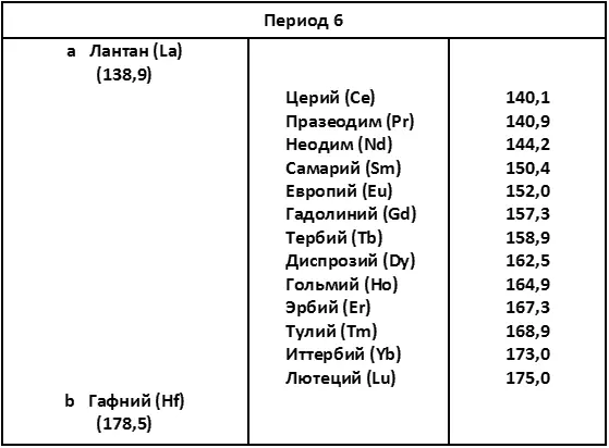 Но сколько еще может быть элементов Вернемся обратно к игре в числа которую я - фото 23