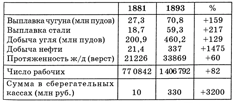 За 1880е гг возникло 383 акционерные компании вдвое больше чем за предыдущее - фото 2