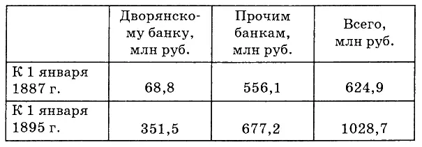 Нет сомнений что настоящие тенденции определявшие монархическую политику не - фото 3