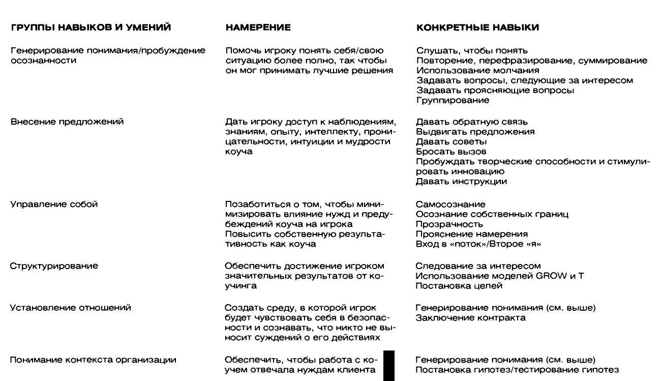 Я могу прекрасно знать что конкретный тип вопросов например открытые - фото 5