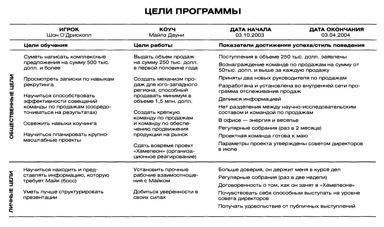 Чтобы начать эту колонку профессиональный коуч намечает цели на год которые - фото 10