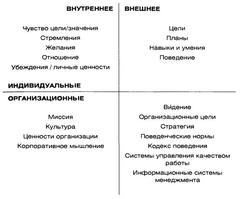 Таблица 4 Левая и правая стороны Таблица 5Четыре квадранта по Кену - фото 11
