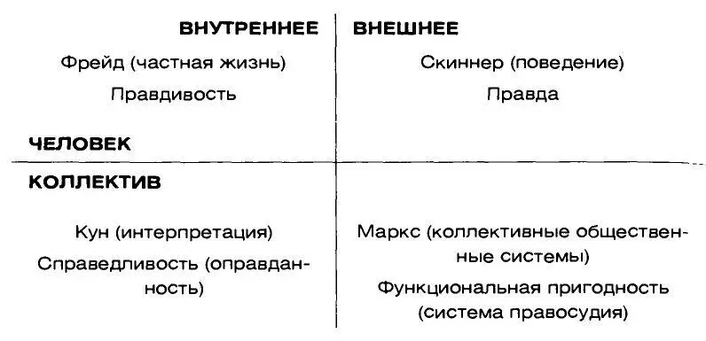 History of Everything Для определения квадрантов он проводит разные но - фото 13