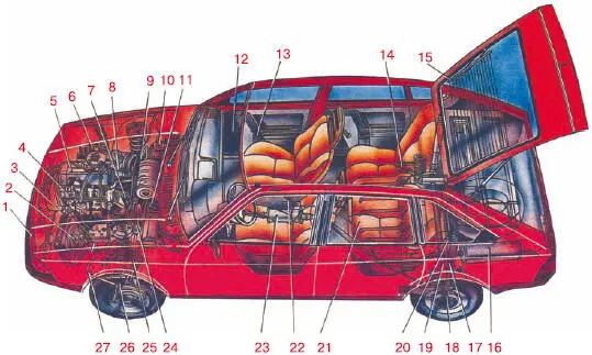 Рис 11 Общий вид легкового автомобиля 1 фара 2 вентилятор системы - фото 1