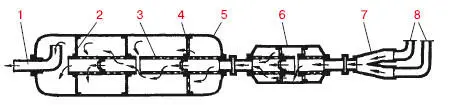 Рис 219 Схема работы глушителя двигателя 1 выпускная труба 2 - фото 32