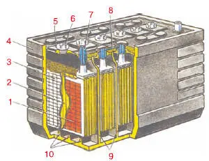 Рис 31 Аккумуляторная батарея 1 положительная пластина 2 сепаратор - фото 37