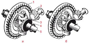Рис 49 Схема устройства и работы дифференциала а автомобиль идет по - фото 53