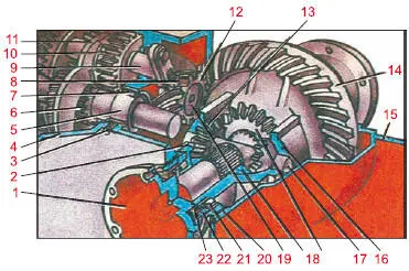 Рис 410 Главная передача и дифференциал переднеприводного автомобиля 1 - фото 54