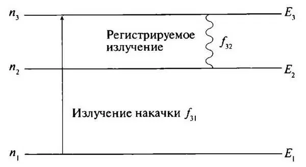 Рис 43 Трехуровневая конфигурация парамагнитного материала При обычных - фото 46
