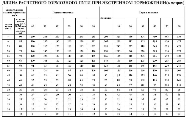 ГЛАВА 14 ТЕХНИЧЕСКОЕ ОБСЛУЖИВАНИЕ И РЕМОНТ ПОДВИЖНОГО СОСТАВА ОБЩИЕ - фото 1