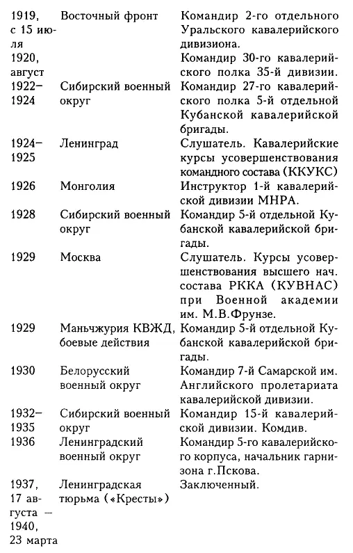 Награды К К Рокоссовского Царской России Георгиевский крест IV степени 1914 - фото 2