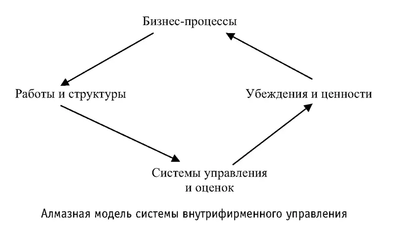 Имея на руках технологию решения продекларированных живыми классиками идей мы - фото 37