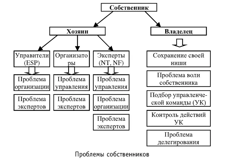 Идеальные менеджеры и предприниматели Бизнес как морской океан то штиль то - фото 42