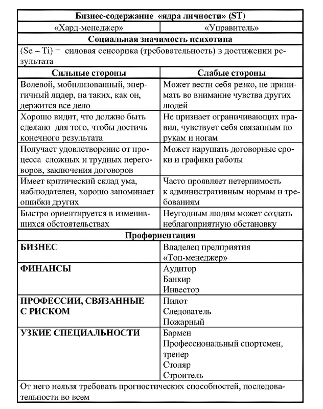 2 Политик ESFP 3 Мастер ISTP 4 Посредник ISFP - фото 45
