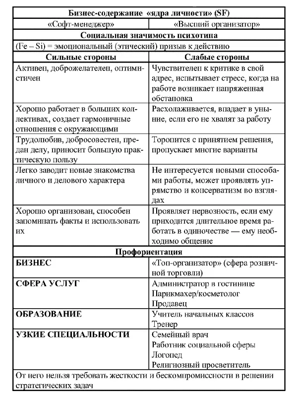 7 Инспектор ITSJ 8 Хранитель IFSJ 9 Новатор ENTP - фото 50