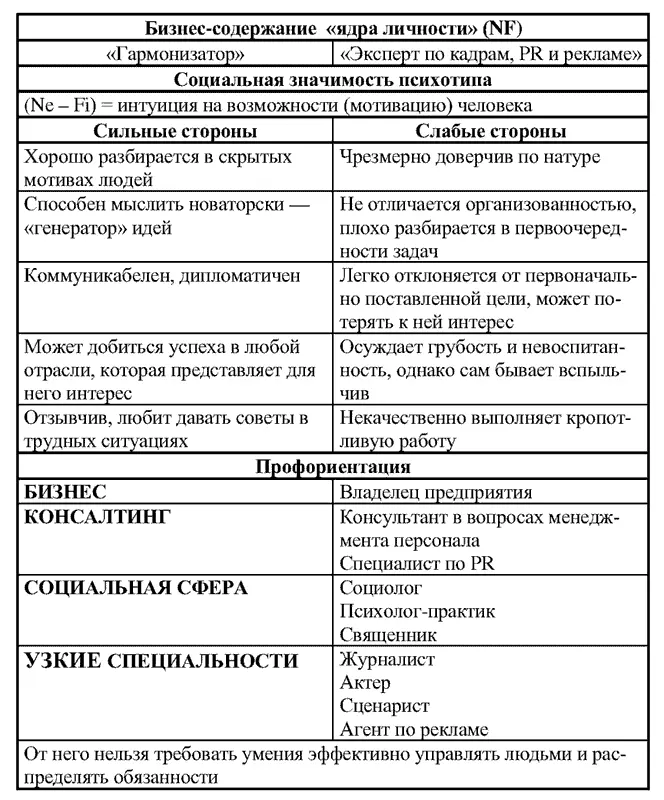 14 Наставник EFNJ 15 Гуманист IFNJ 16 Романтик INFP - фото 57