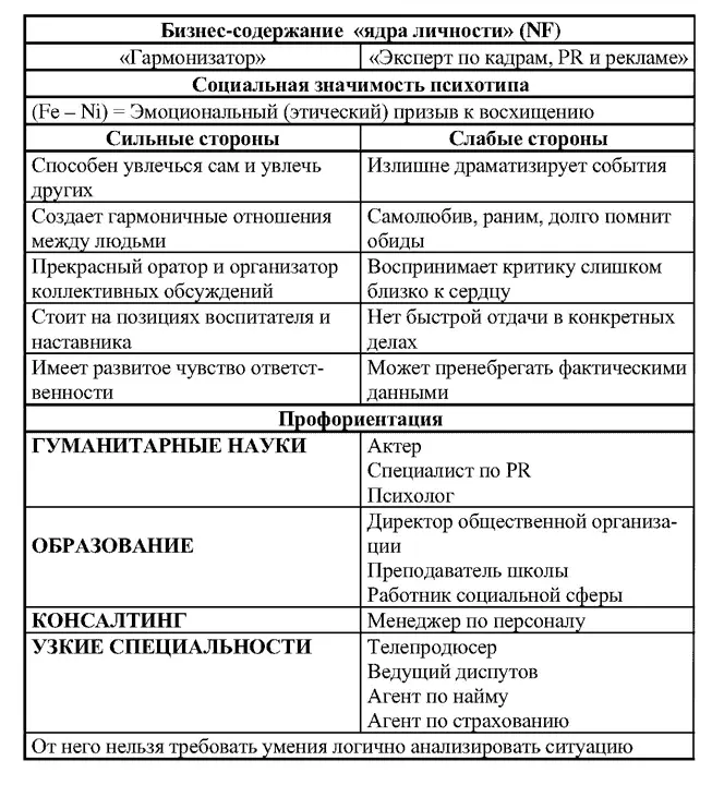 Радуга характеров Психотипы в бизнесе и любви - фото 58