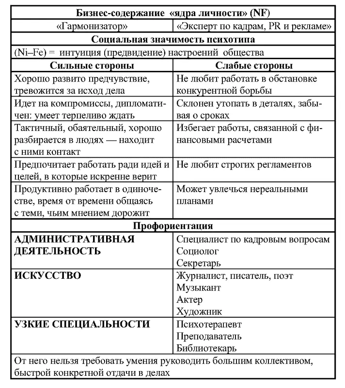 54 Перечень наиболее востребованных профессий в бизнесе В завершение этой - фото 60