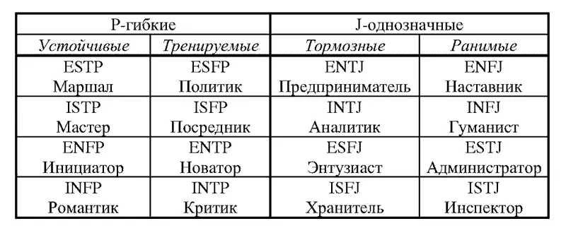 СтрессотренируемыеДля них характерна постепенная адаптация к экстремальным - фото 61