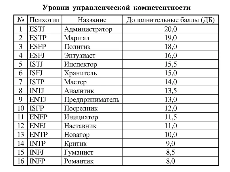 64 Развитие управленческой компетентности Если рассматривать труд - фото 64