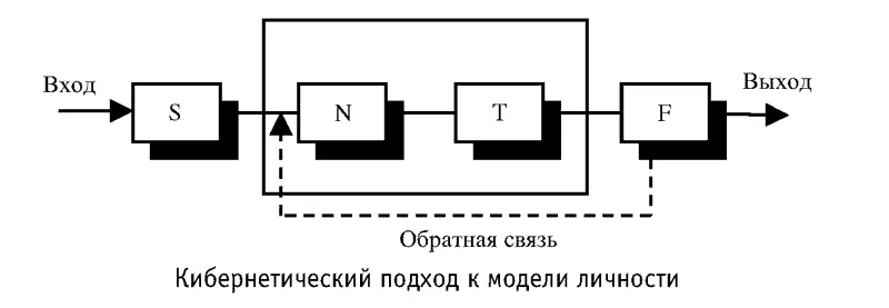 Первое звено Сенсорика S пять органов чувств через которые мы - фото 67
