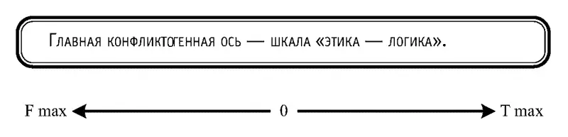 Обострение отношений неизбежно если сталкиваются крайние проявления чистая - фото 68