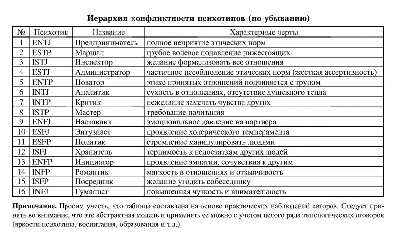 Чтобы конфликт не разгорелся думайте о задаче которая стоит перед вами - фото 69