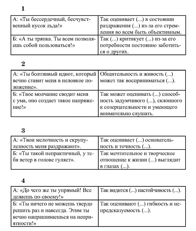Правильные ответы А F Т Б Т F А Е I Б I Е А - фото 70