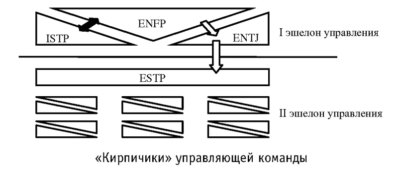 Фундаментом любого бизнеса является его управляющая команда Например троица - фото 72