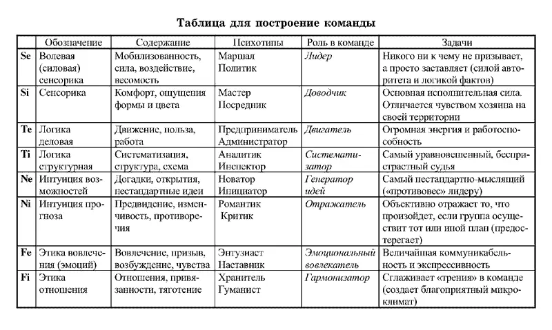 В качестве примера приведем исполнительные пирамиды власти топменеджеров - фото 74