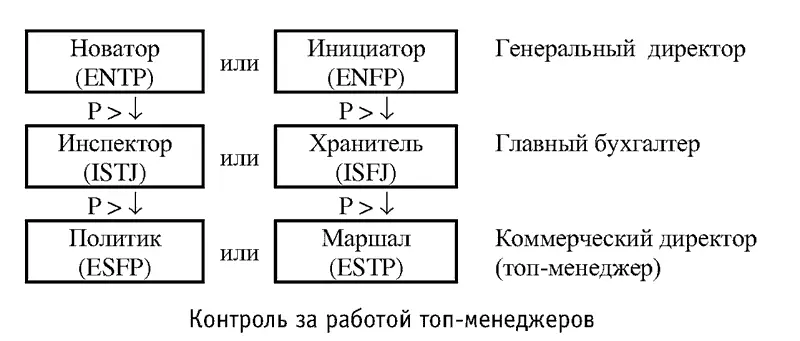 Глава 8 Корпоративная культура 81 Влияние личности собственника на - фото 77