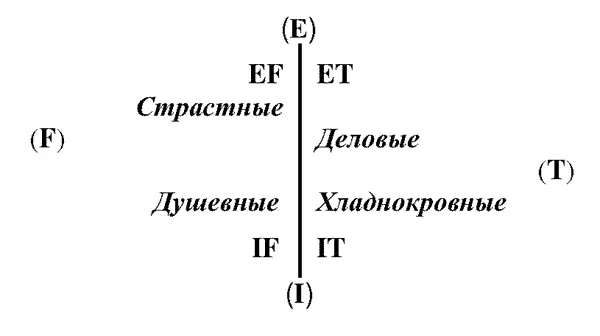 Страстные ЕF Политик ЕSFР Энтузиаст ЕSFJ Инициатор ENFP - фото 80