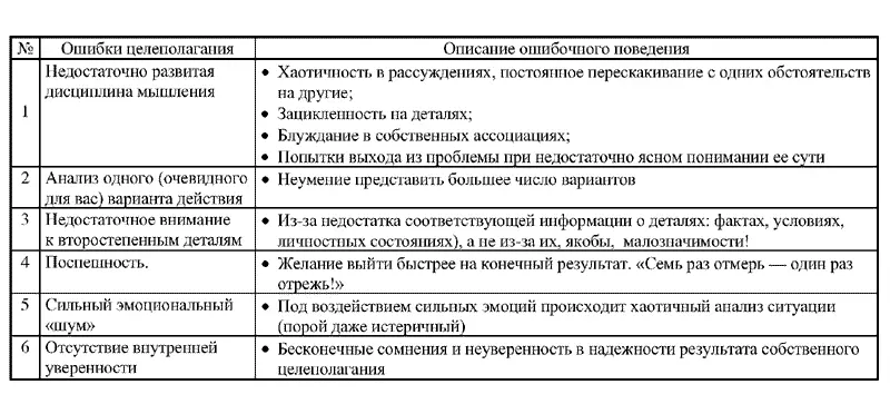 Постановка новых целей обычно требует решения ряда проблем поскольку человек - фото 83